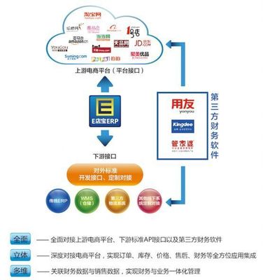 十二年，E店寶締造電子商務服務商生態體系
