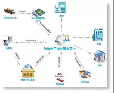 2018年福建商務年終綜述 依托國際貿易“單一窗口”深化貿易便利化，電子商務服務再升級