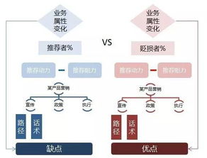 創新引領，設計服務新篇章——以革局思維提升服務能級