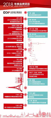2018首屆中國服務設計大會 設計服務，引領創新未來